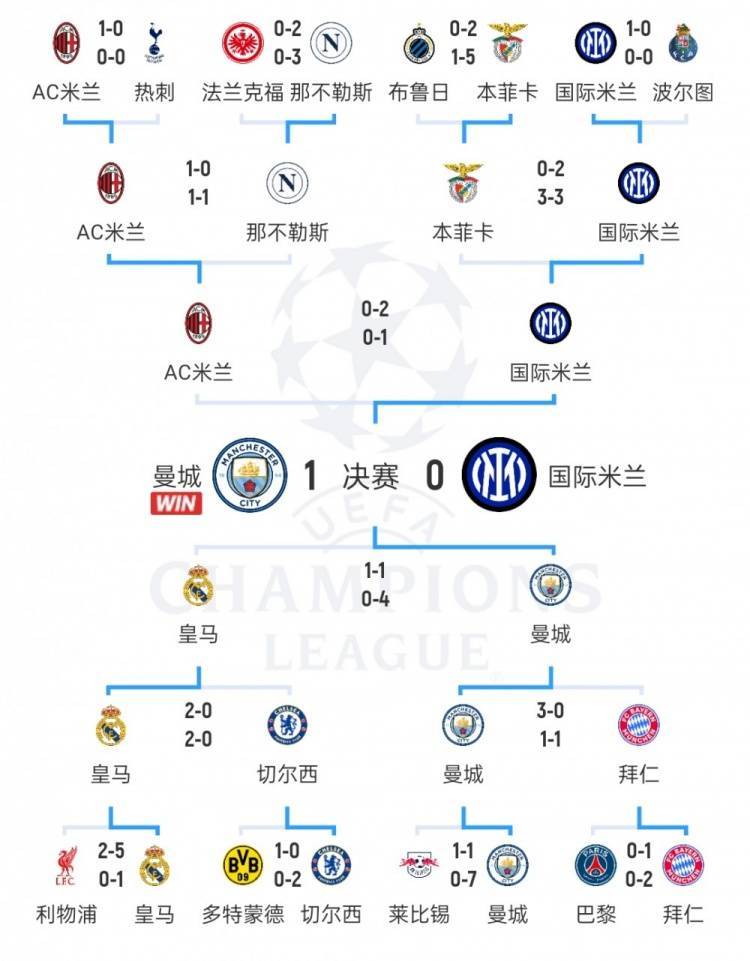 包含欧冠赛程吃紧；萨克拉门托国王清晨篮板制胜；信心回归；更衣室氛围转暖的词条